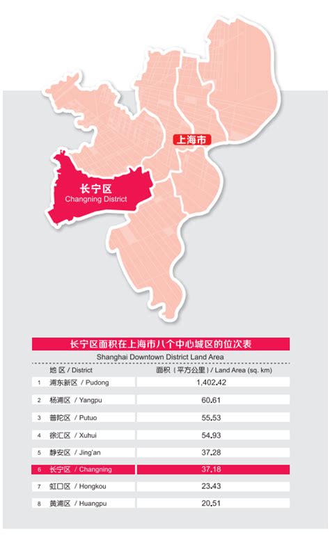 上海长宁区门户网站 最新公告 关于《上海市长宁区外环西块北片单元控制性详细规划A、B、C街坊局部调整》（初步方案）公示公告并听取公众意见的通知