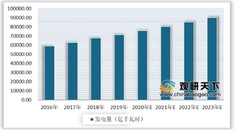 《中国电力行业年度发展报告2018》 - 电力网-