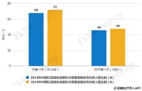 中国体育市场年度综合分析2017 - 易观