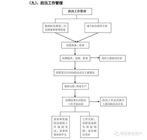 川2018J134-TY：四川省建筑工程安全文明施工标准化图集