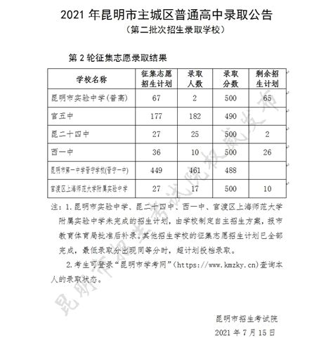 2023年云南昭通市普通高中第一批次录取分数公布