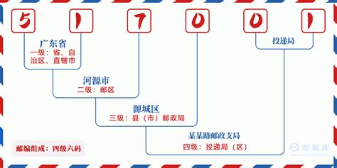 517001：广东省河源市源城区 邮政编码查询 - 邮编库 ️