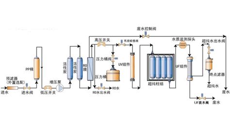 纯净水处理工艺流程|软化水处理工艺流程|直饮水处理工艺流程 ...