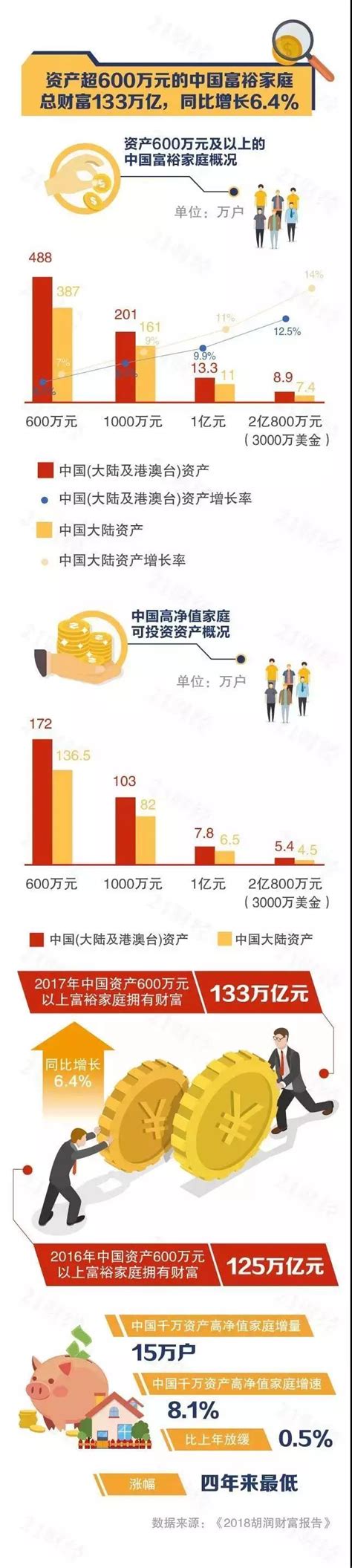 最有钱企业排行榜_中国最有钱的企业排行榜(3)_中国排行网