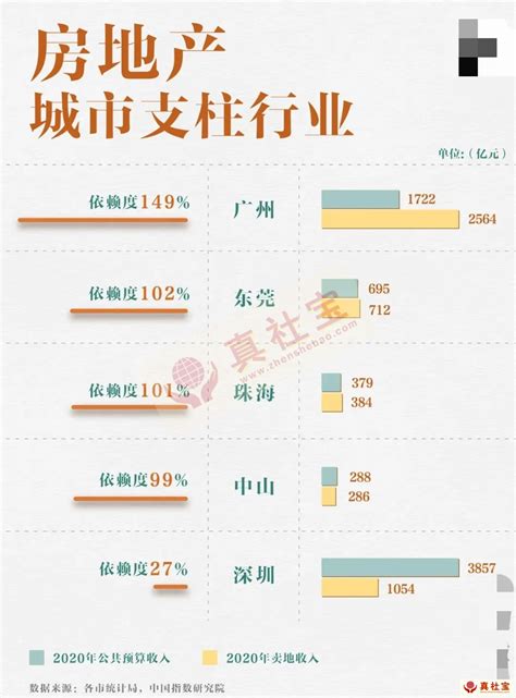 杭州土地财政依赖度为何全国第一？-新闻频道-和讯网