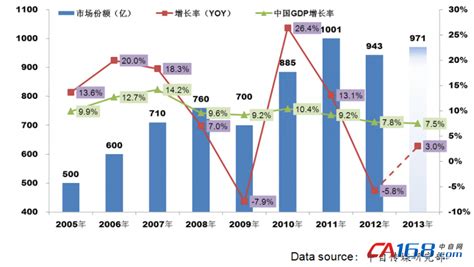 CAIMRS超前剧透 | 2021年中国工业自动化市场同比增长22%_工业自动化市场_同比增长_中国工控网