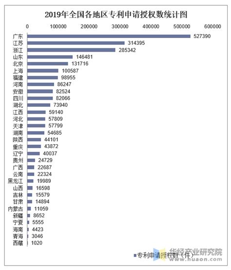 从1到58990，中国用27年首超美国成为国际专利申请最大来源国-大河新闻