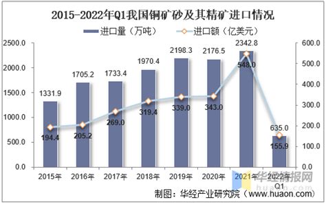 铜矿市场分析报告_2021-2027年中国铜矿市场研究与投资前景预测报告_中国产业研究报告网