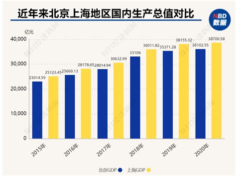 2023年北京最差的二本大学排名(公办+民办)_高考知识网