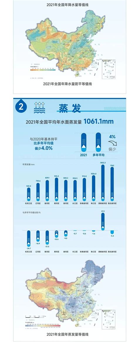 2021年我国降水量、蒸发量、地表水径流量是多少？地下水水位变化如何？……你想知道的都在这里！