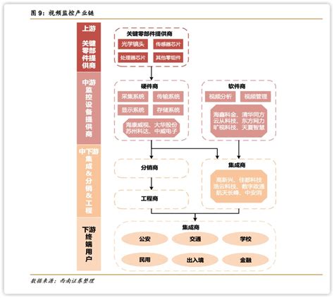 第01篇深度分析：海康威视 - 知乎