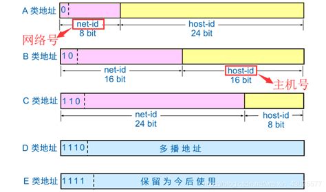 计算机网络—IP地址与子网划分_计算机网络子网划分-CSDN博客