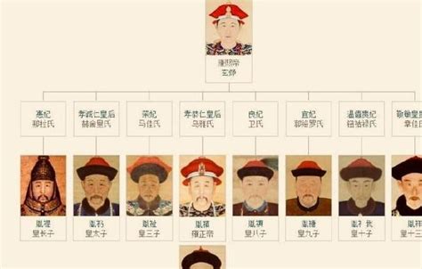 中国人起名字讲究字辈排名，那么你的家族辈分谱是什么？