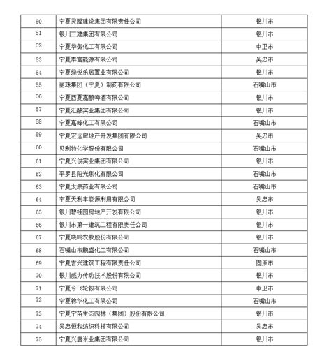 蝉联湖南汽车经销商榜首，永通集团获2022湖南企业100强第31位 - 车市动态 - 新湖南