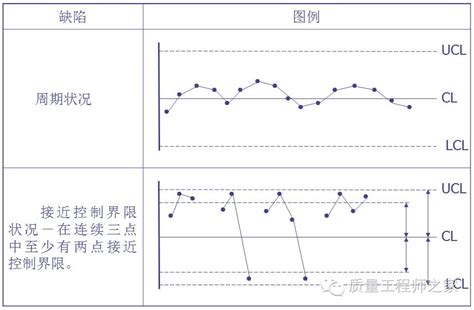 控制图图片