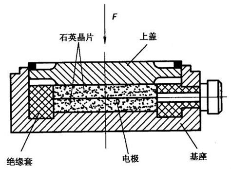 磁致伸缩位移传感器的特点及工作原理_上海开地电子