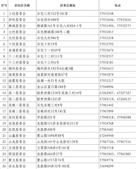 上海市长宁区人民政府-长宁区天山路街道-居委之家-天山路街道居委会机构信息