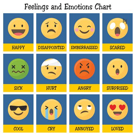 Feelings Chart