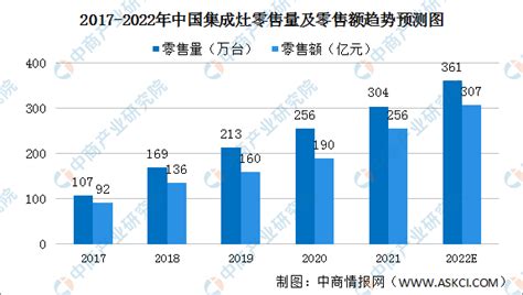 厨房大家电市场分析报告_2019-2025年中国厨房大家电市场深度评估与未来发展趋势报告_中国产业研究报告网