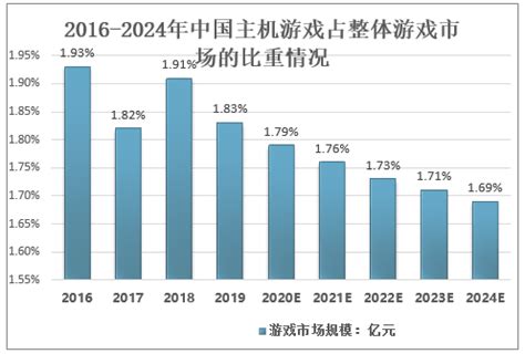 中国网络游戏行业发展深度分析与投资前景研究报告（2022-2029年）_数据_市场_企业
