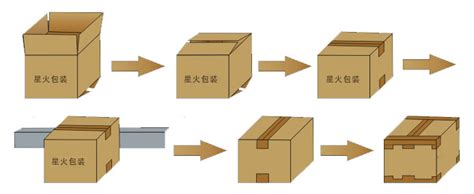 推入式开箱装箱封箱包装线_自动装箱机_利悦包装机械