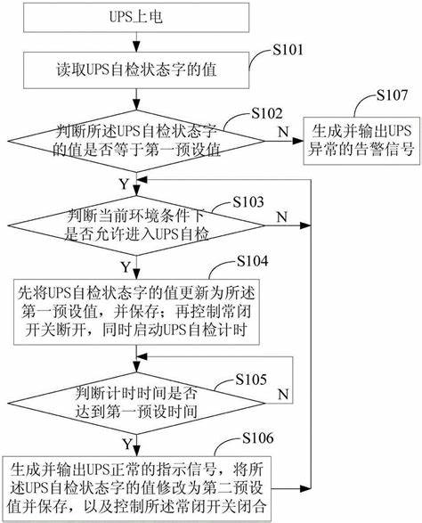 dell服务器自检流程