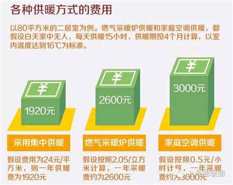 2022深圳燃气费收费标准，附燃气缴费方式 - 民生 - 深圳都市圈