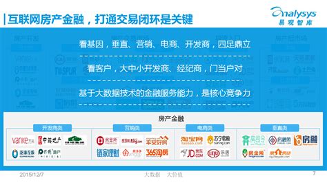 2015年中国互联网房地产产业生态图谱 | 爱运营
