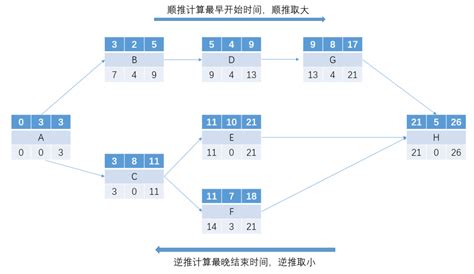 如何正确使用关键路径图？ - 知乎