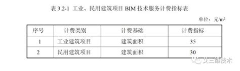 湖南省建设项目建筑信息模型（BIM） 技术服务计费参考依据（试行） _ 湖南中规设计院有限公司