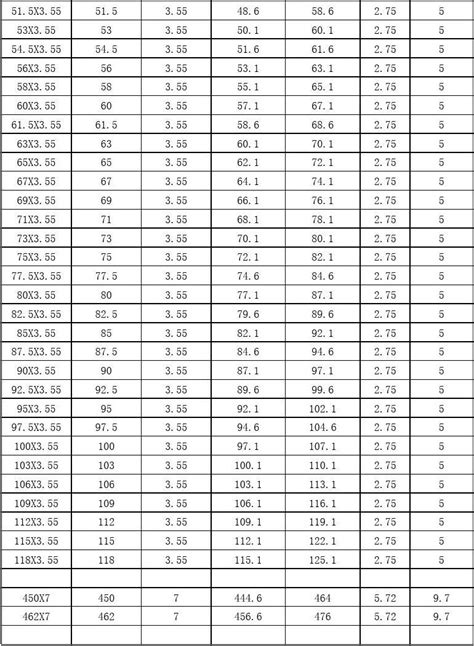 穿电线用sc镀锌线管国标厚度