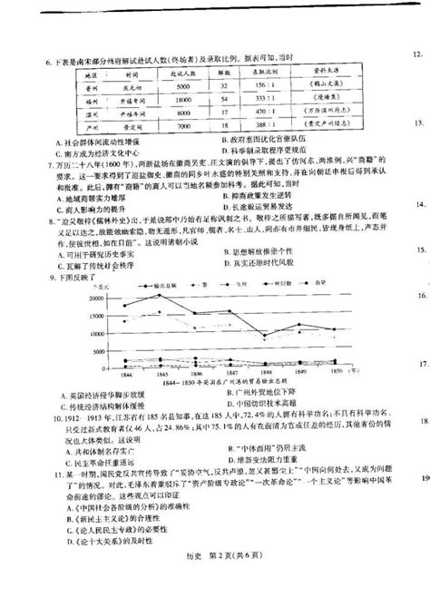 2023届智慧上进·名校学术联盟·高考模拟信息卷 押题卷(十一)11理科综合(甲卷)试题-考不凡