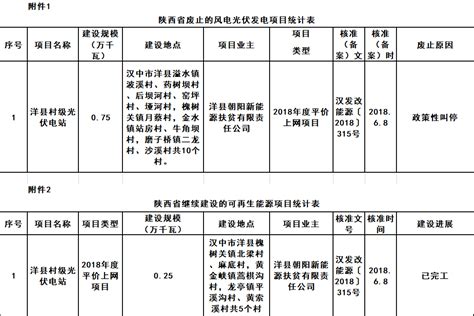 广东省发展改革委关于废止部分价格管理文件的通告 广东省人民政府门户网站