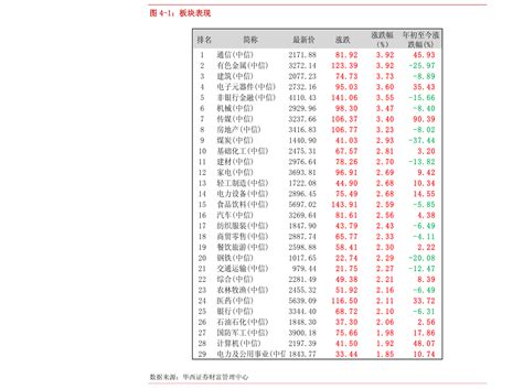 5月10日基金净值：华夏大盘精选混合A最新净值13.624，跌0.54%_股票频道_证券之星