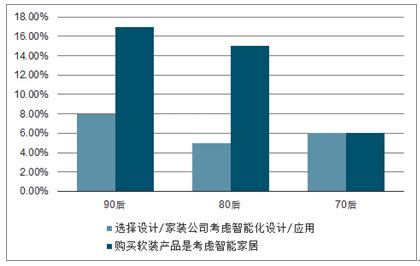 2021年中国定制家居市场分析报告-行业运营现状与未来前景研究 - 观研报告网