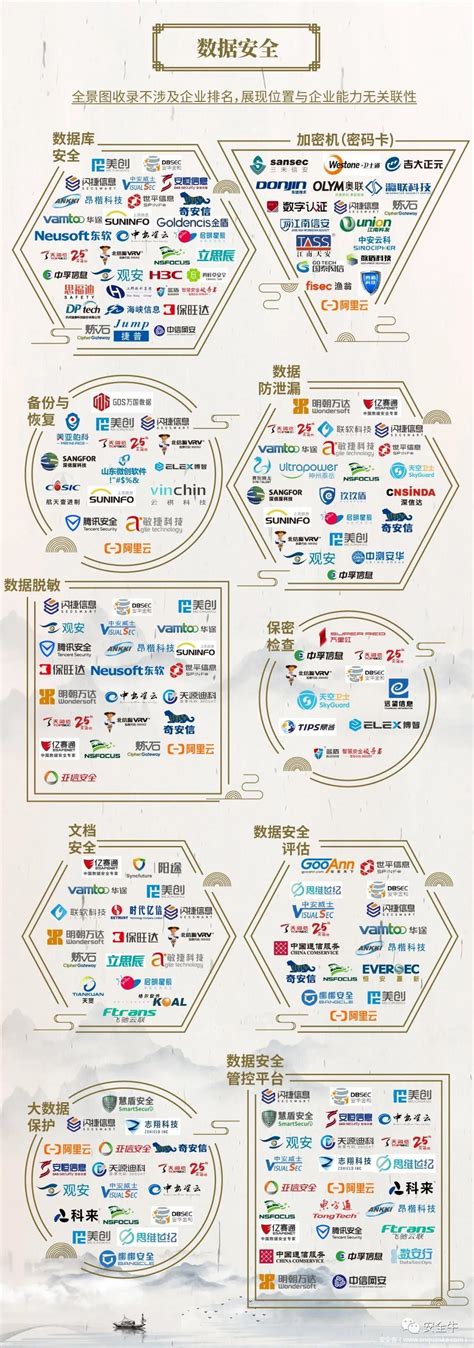 中国网络安全行业全景图 (2020年3月) 发布 - 安全内参 | 决策者的网络安全知识库