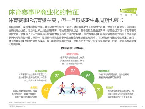 2022年中国体育赛事IP商业化研究报告 - 知乎