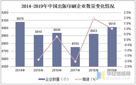 中国出版印刷行业发展现状及趋势分析，产业升级是大势所趋「图」__凤凰网