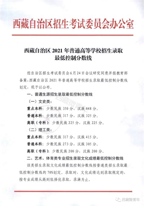 西藏民族学院录取分数线2022是多少分(含2021年分数线及位次表)