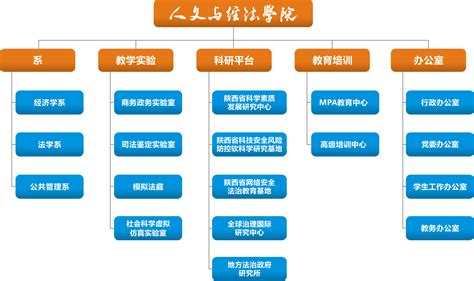 图解2023年国务院机构改革方案_天天基金网