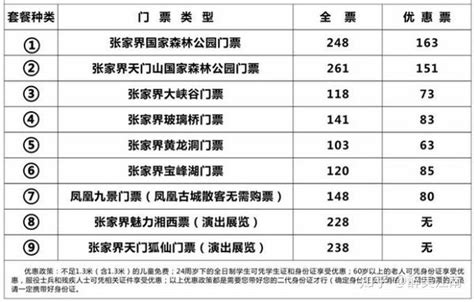 张家界旅游吃喝住行一篇搞定！附上各种预算预计花费表！收藏再看不花冤枉钱！ - 知乎