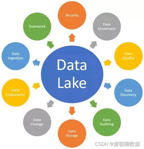 4万字全面掌握数据库, 数据仓库, 数据集市,数据湖,数据中台 - 墨天轮