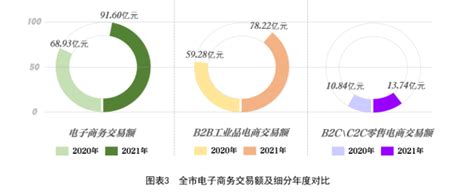 铜川：加快数字经济赋能转型发展 助推高质量全面转型 - 丝路中国 - 中国网