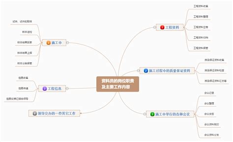 长征思维导图图片