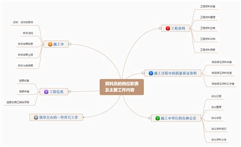 推广效果分析思维导图 - 迅捷流程图制作软件官网