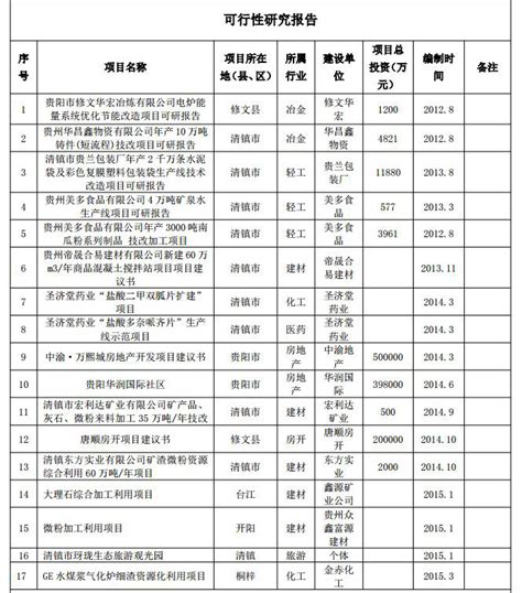 可行性研究报告-贵州金茂源节能环保有限公司
