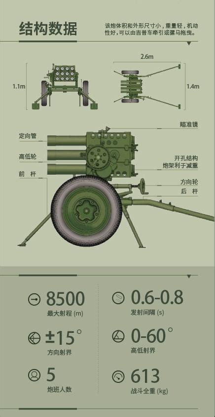 81式107毫米火箭炮图册_360百科
