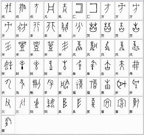 汉字的系统简化与构义再造 - 知乎