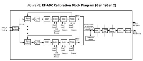 Analog-to-digital converters (ADC)_英飞凌analog to digital converters (adc ...