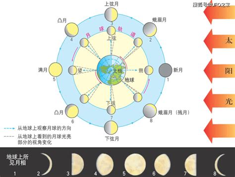 不同形状的月亮名称,月亮的八种形态及图片,月亮各个阶段的名称_大山谷图库